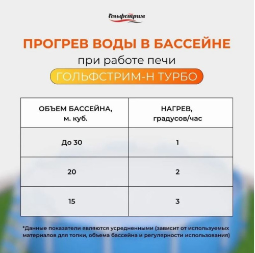 Водонагреватель для бассейна «Торнадо Огня Турбо» на твердом топливе, для бассейнов до 30 м³ (GFT)