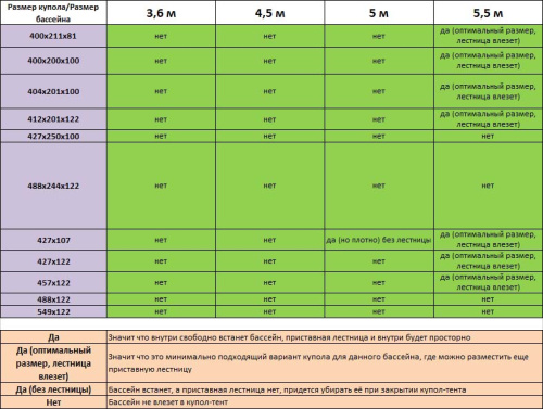 Купол-тент для бассейна, диаметр 5,5 м (Pool tent 5,5)