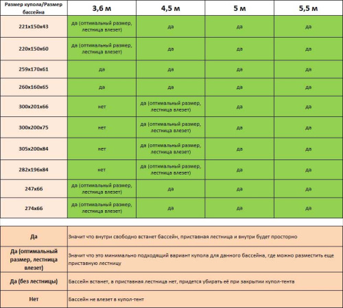 Купол-тент для бассейна, диаметр 3,6 м (Pool tent 3,6)
