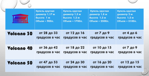 Дровяной водонагреватель для бассейна Termopool Volcano Pro 30 (35 кВт, спираль 25 метров, 16 витков)
