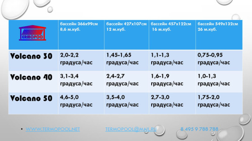Дровяной водонагреватель для бассейна Termopool Volcano Pro 50 (55 кВт, спираль 37 метров, 24 витка)