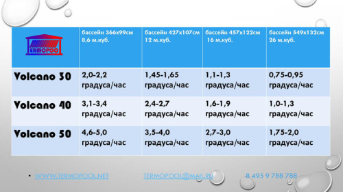 Дровяной водонагреватель для бассейна Termopool Volcano Pro 30 (35 кВт, спираль 25 метров, 16 витков)