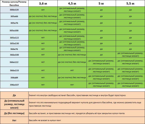 Купол-тент для бассейна, диаметр 4,5 м (Pool tent 4,5)